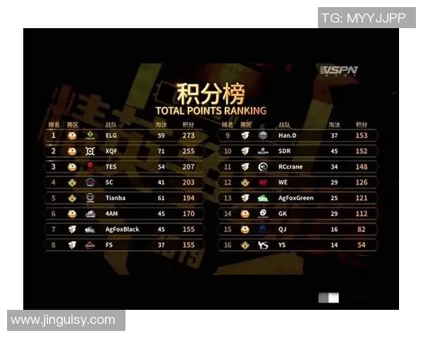 和平精英V5战队进攻策略分析与得失总结探讨