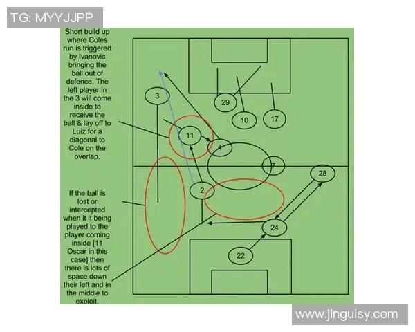 杭州足球队快攻战术分析及其在比赛中的成败得失探讨