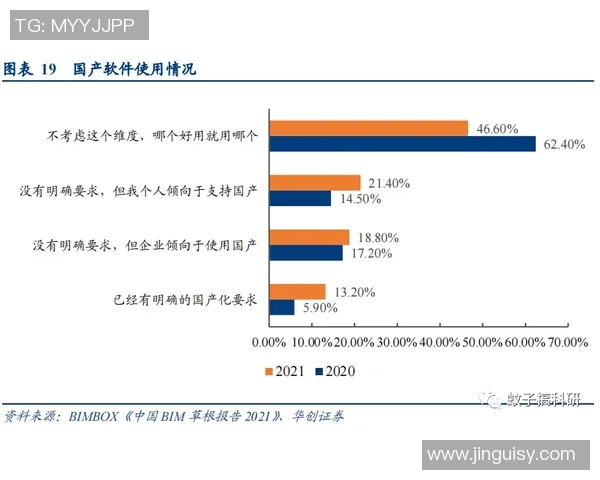 武汉街舞队意识表现的数据分析与研究探讨