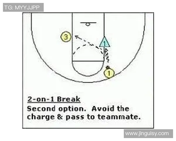 重庆篮球队快攻战术分析及其在比赛中的成败得失探讨